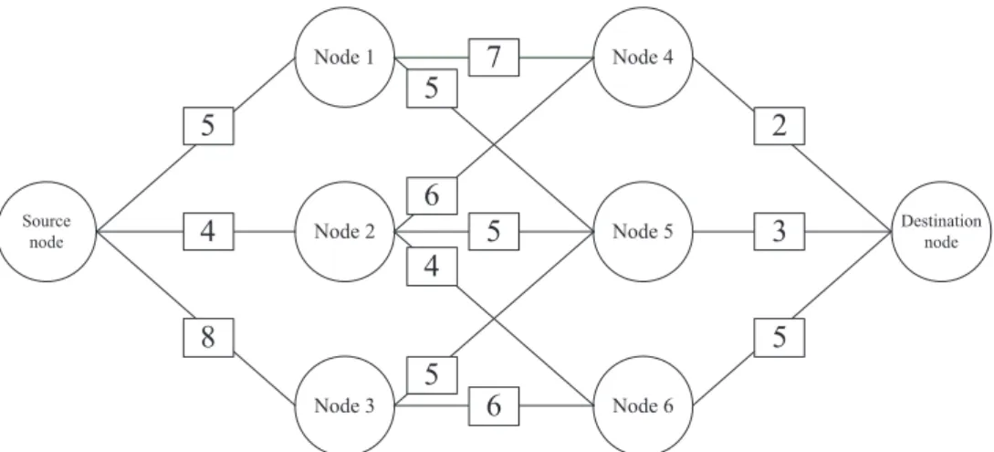 Figure 2.3: A topology for the shortest-path problem.