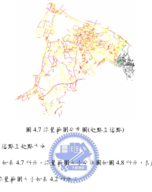 圖 4.7 流量範圍分布圖(起點至迄點)  (2)  迄點至起點方向  如表 4.7 所示。流量範圍大小分佈圖如圖 4.8 所示，各顏色代 表流量範圍大小如表 4.2 所示： 流量範圍結 迄點至起點) 路段流量範圍大小 (pcu/hr)  路段個數 表 4.7 果( 百分比  0 ~500 533  10.985  500~1000 33 0.680  1000~1500 90  1.855  1500~2000 2486 51.267  2000~ 1710  35.240  總計  4852 100 