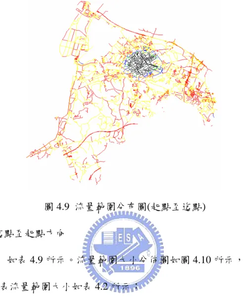 圖 4.9  流量範圍分布圖(起點至迄點)   (2) 迄點至起點方向  如表 4.9 所示。流量範圍大小分佈圖如圖 4.10 所示，各顏色 代表流量範圍大小如表 4.2 所示： 流量範圍結 迄點至起點) 路段流量範圍大小 (pcu/hr)  路段個數 表 4.9 果( 百分比  0 ~500 586  12.077  500~1000 68 1.402  1000~1500 159  3.277  1500~2000 2359 48.619  2000~ 1680  34.625  總計  4852 10
