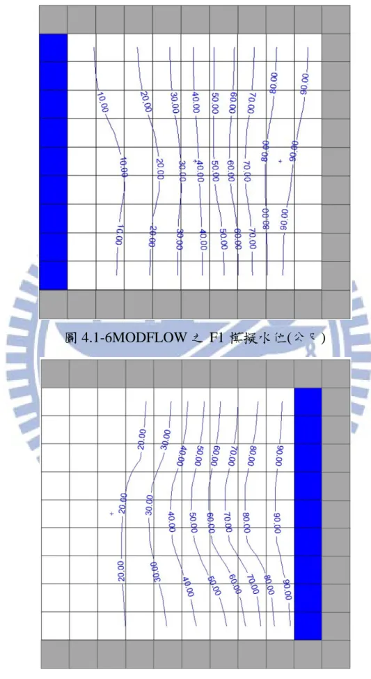 圖 4.1-6MODFLOW 之 F1 模擬水位(公尺) 