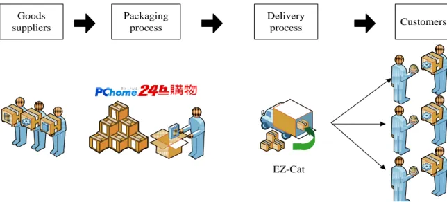 Figure 1.1 Research scope 