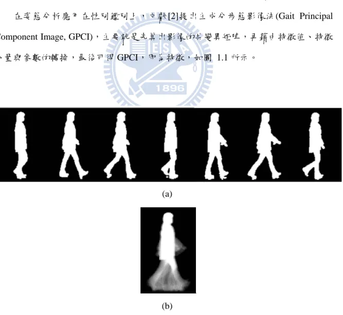 圖 1.1 文獻[2]性別辨識相關影像。(a)序列側影影像；(b)主成份步態影像(GPCI)。 