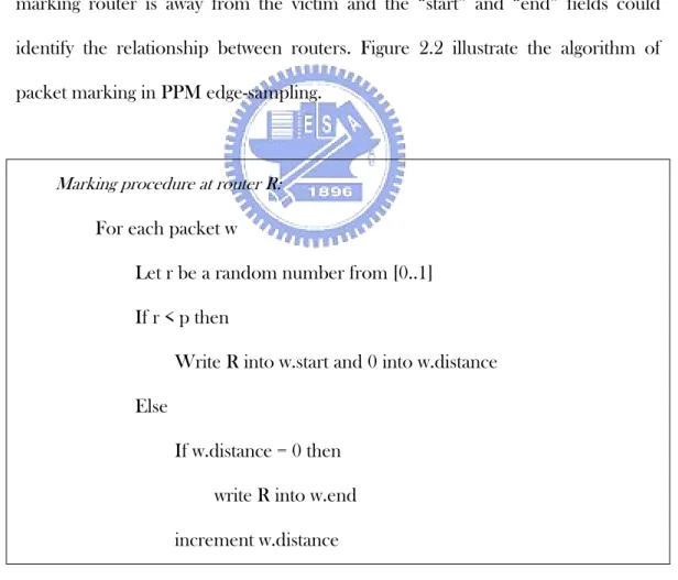 Figure 2.2    Algorithm of packet marking 
