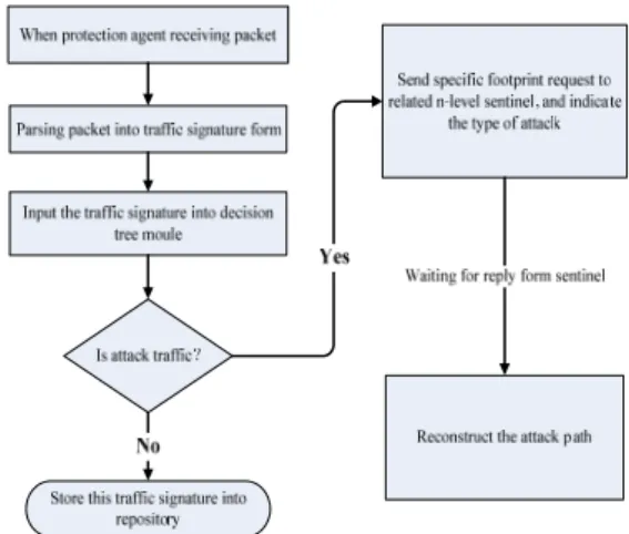 Figure 3.9    Configuration file format 
