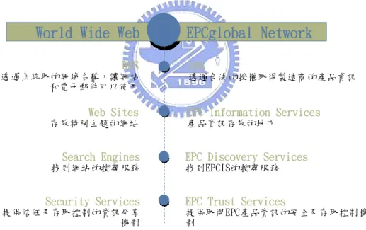 圖 5 EPC 網路與全球資訊網路的對照 