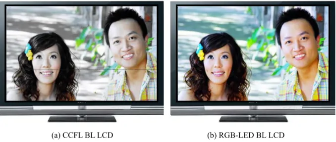 Fig. 1-6    Differing image color saturation and contrast ratio abilities in (a) CCFL backlight and (b)  RGB-LED backlight LCDs