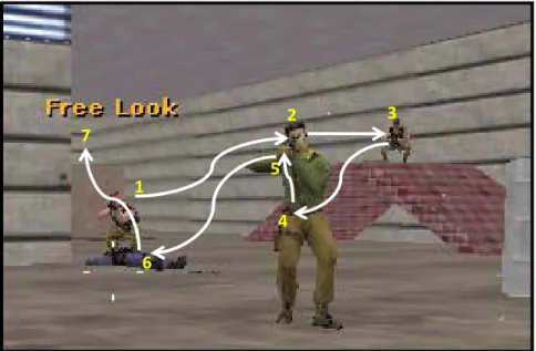 Fig. 2-6    An example of saccadic movement while playing a shooting game with tracing directions  (white lines) and fixation points (yellow numbers)