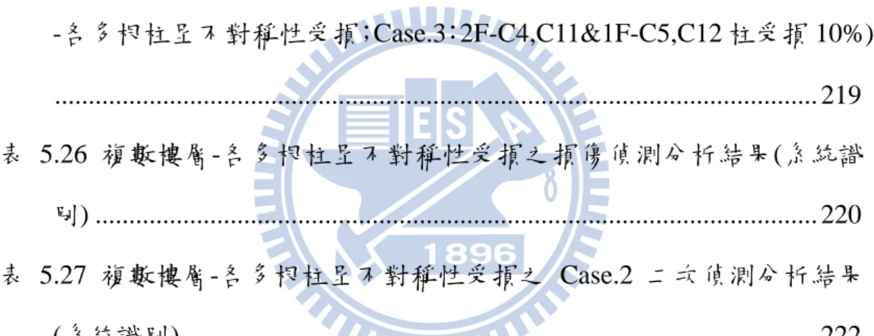 表 5.22  複數樓層-各多根柱呈對稱性受損之損傷偵測分析結果(系統識 別；受損 40%) ......................................................................................