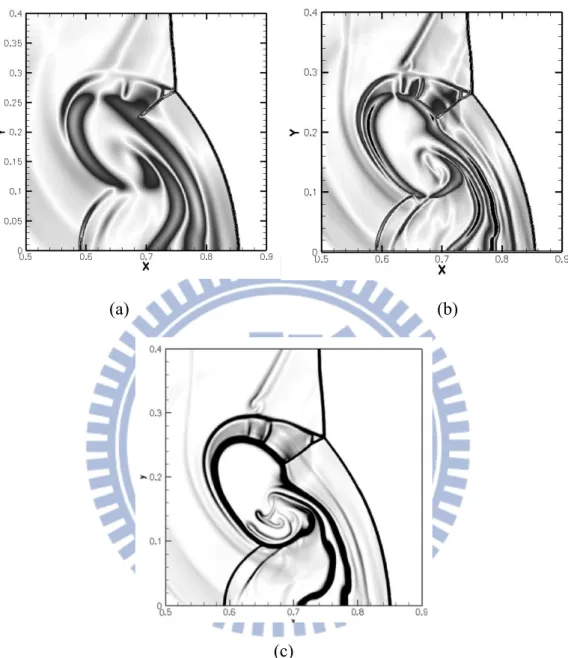 Figure 3-6. Zoom of shock-bubble Schlieren image with 1000×500 cells at time of 0.2.  QDS 2 nd  order (a) 2N method with van Leer’s limiter, (b) N 2  method, and (c) 2 nd  order 