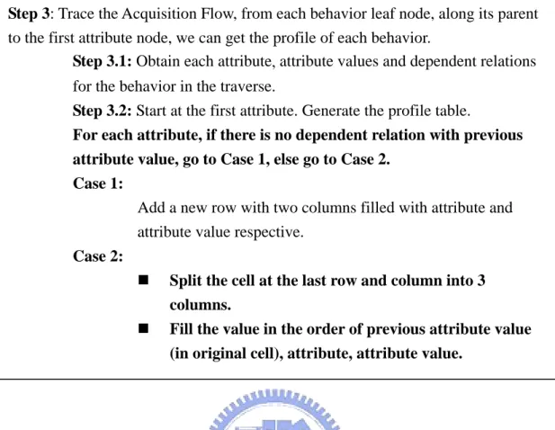 Figure 4.7 Smurf and Ping flood 
