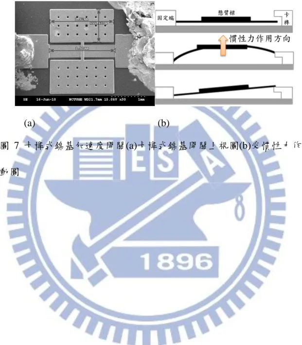 圖 7 卡榫式鎳基加速度開關(a)卡榫式鎳基開關上視圖(b)受慣性力作 動圖 