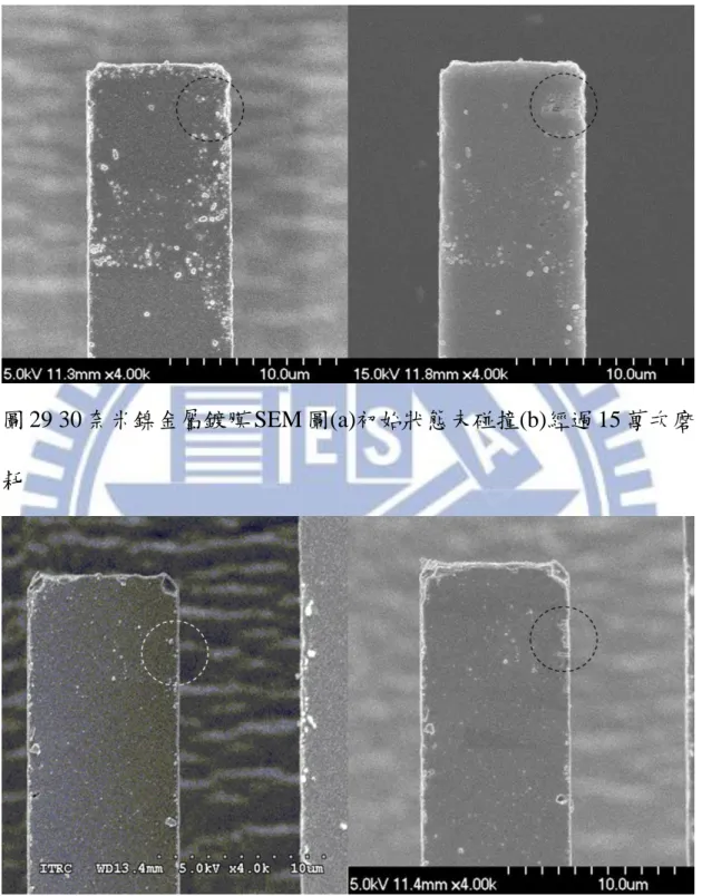 圖 29 30 奈米鎳金屬鍍膜 SEM 圖(a)初始狀態未碰撞(b)經過 15 萬次磨 耗 