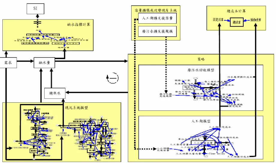 圖 4.3-1 大甲溪流域多元化水源整體調配整合示意圖