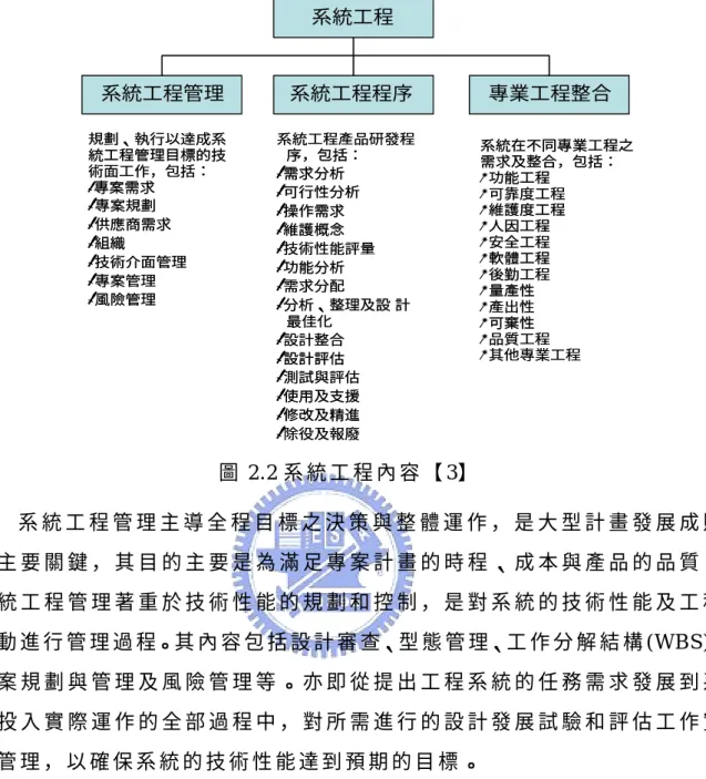 圖 2.2 系 統 工 程 內 容 【 3】   系 統 工 程 管 理 主 導 全 程 目 標 之 決 策 與 整 體 運 作 ， 是 大 型 計 畫 發 展 成 敗 的 主 要 關 鍵 ， 其 目 的 主 要 是 為 滿 足 專 案 計 畫 的 時 程 、 成 本 與 產 品 的 品 質 。 系 統 工 程 管 理 著 重 於 技 術 性 能 的 規 劃 和 控 制 ， 是 對 系 統 的 技 術 性 能 及 工 程 活 動 進 行 管 理 過 程。其 內 容 包 括 設 計 審 查、型 態 管 理、工