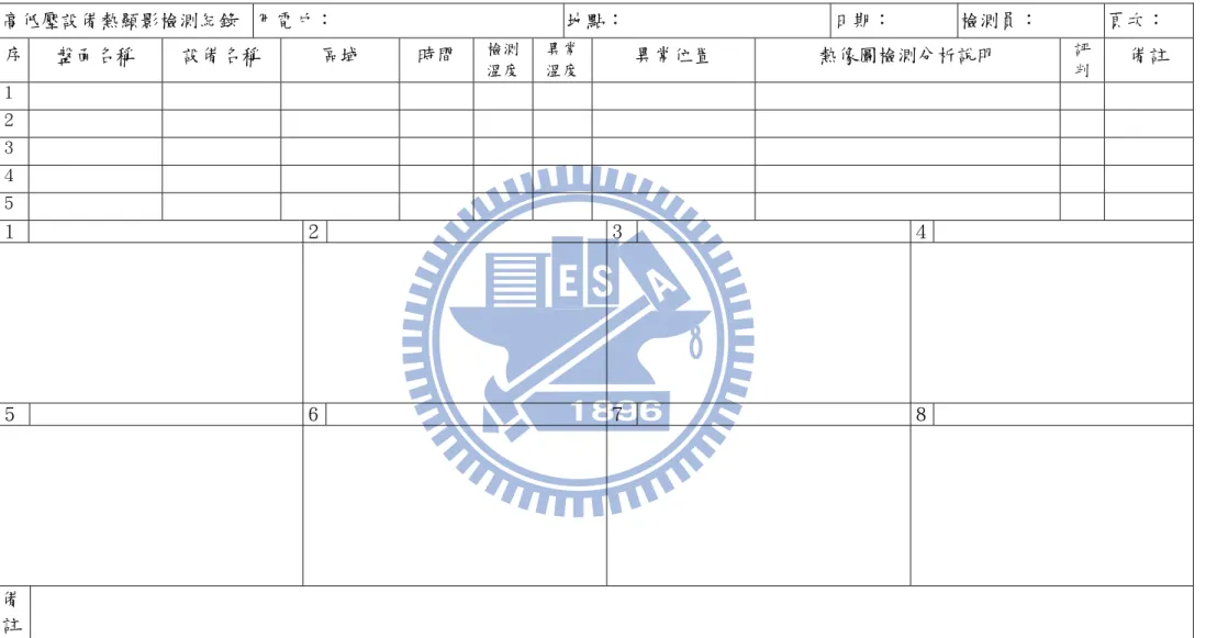 表 3.4 高低壓設備熱顯影檢測紀錄表 高低壓設備熱顯影檢測紀錄  用電戶：  地點：  日期：  檢測員：  頁次：  序  盤面名稱  設備名稱  區域  時間  檢測 溫度 異常溫度 異常位置  熱像圖檢測分析說明  評判 備註  １  ２  ３  ４  ５  １    ２   ３   ４   ５    ６   ７   ８   備 註  各項檢測應列明儀器、廠牌、型式、規格、序號及判別標準，必要時另附Ａ４紙填寫。 專任電氣技術人員或檢驗維護業簽章                    註解：Ｇ：良好。