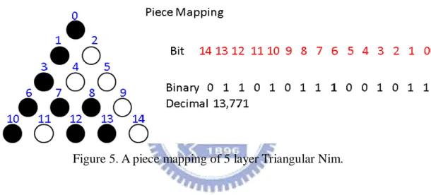 Figure 5. A piece mapping of 5 layer Triangular Nim. 