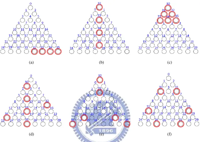 Figure 6. Six block representations for 8 layer Triangular Nim. 