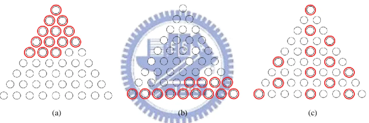 Figure 12. Three block representations with 13 BID pieces. 