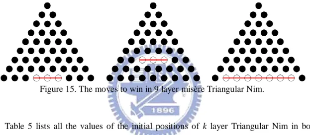 Figure 14. The moves to win in 9 layer normal Triangular Nim. 