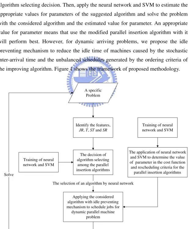 Figure 1. The framework of proposed methodology 