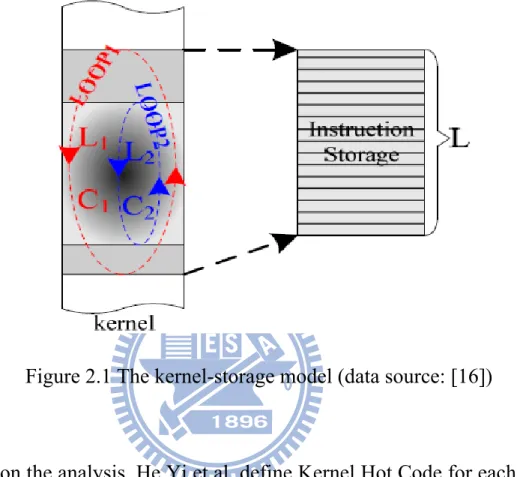 Figure 2.1 The kernel-storage model (data source: [16]) 