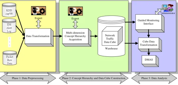 Figure 3.1: Network Intrusion Monitoring System Architecture 