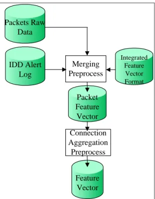 Figure 4.2: Data Source Transformation Procedures 