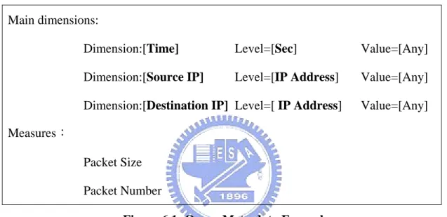 Figure 6.1: Query Meta-data Example 
