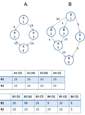 Figure 3-4 Two example workflows 