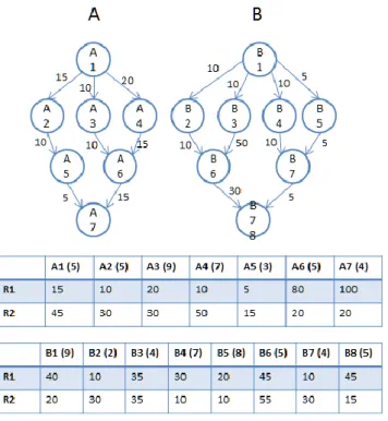 Figure 3-9 An example illustrating the advantage of priority-based backfilling 