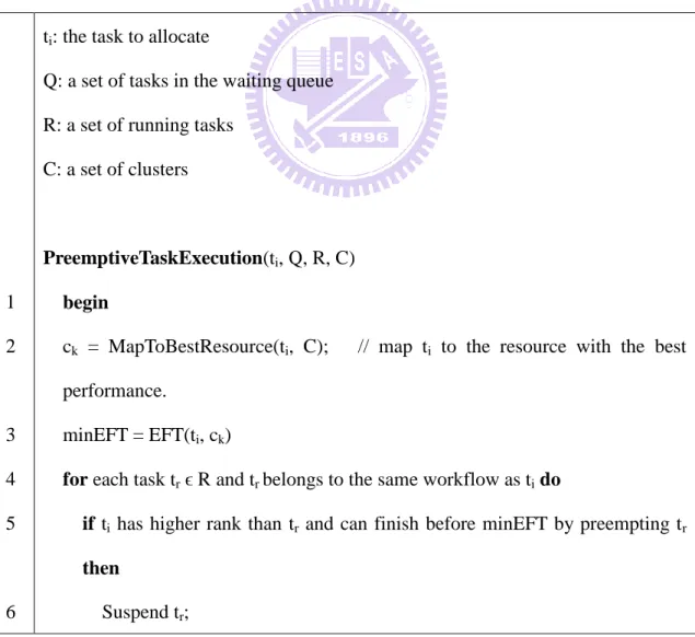 Figure 3-10 shows the algorithm of preemptive task execution. Line 2 first finds  a  resource  which  produces  the  minimal  estimated  finish  time  for  the  current  task