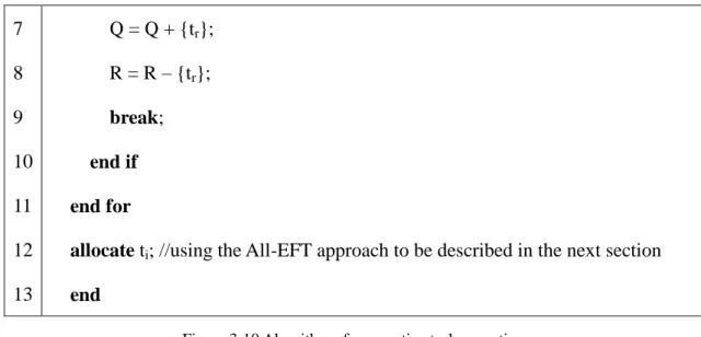 Figure 3-10 Algorithm of preemptive task execution 