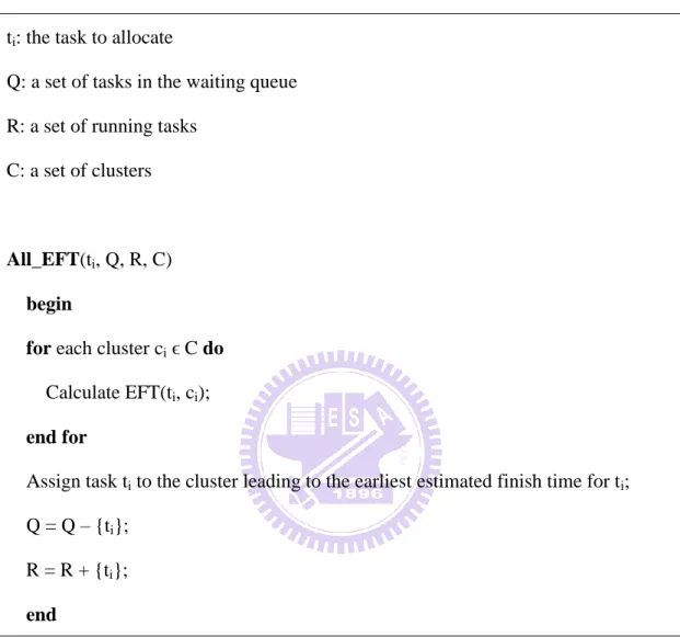 Figure 3-13 All-EFT algorithm 