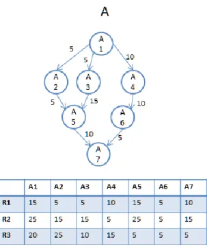 Figure 3-14 An example of workflow 