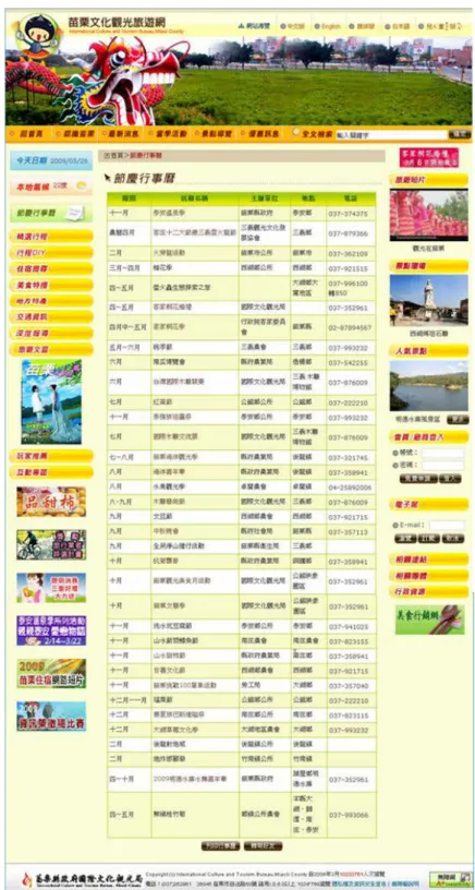 圖 4-8  一~十二月苗栗縣境內特色節慶活動彙整 