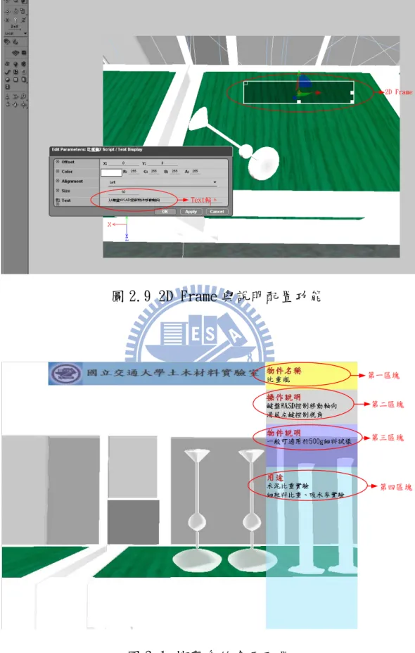 圖 2.9 2D Frame 與說明配置功能 