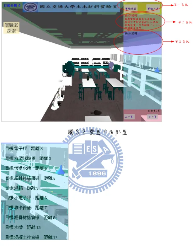 圖 3.2 裝置介面配置