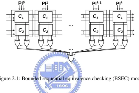Figure 2.1: Bounded sequential equivalence checking (BSEC) model