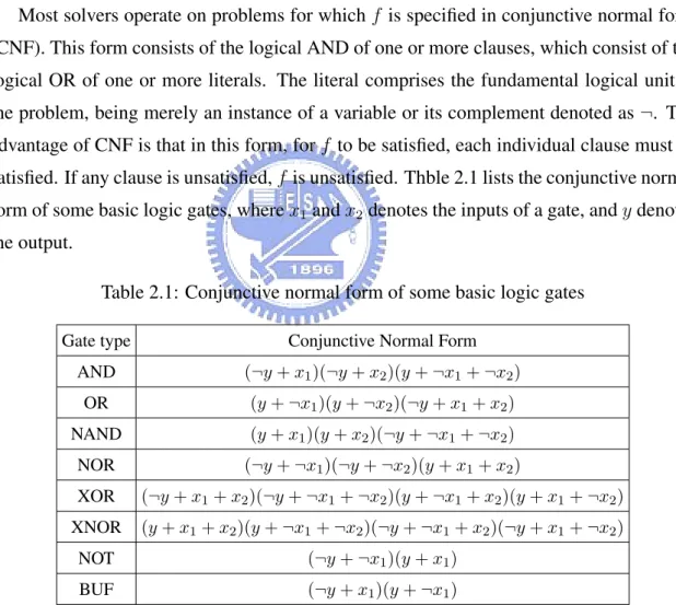Table 2.1: Conjunctive normal form of some basic logic gates Gate type Conjunctive Normal Form