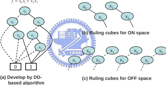 Figure 2.3: Example of ruling cubes