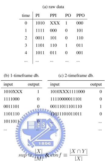 Table 3.1: Partitioning data into databases