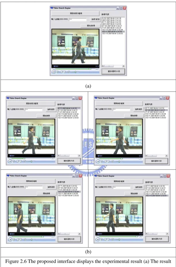 Figure 2.6 The proposed interface displays the experimental result (a) The result  of extraction