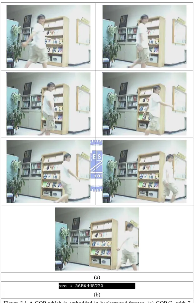 Figure 3.1 A GOP which is embedded in background frames. (a) GOP G 1  with 7  frames. (b) CRC value of G 1  which is a 32-digit integer
