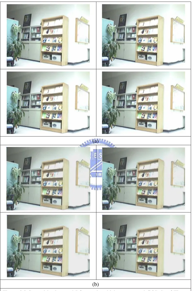 Figure 3.2 Several background I-frames in which compressed GOP G 1  of Figure  3.1 is embedded