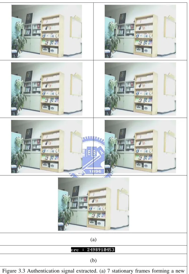 Figure 3.3 Authentication signal extracted. (a) 7 stationary frames forming a new  GOP G1’ which replaces the original 7 frames of GOP G1 (b) Computed CRC  value of GOP G1’