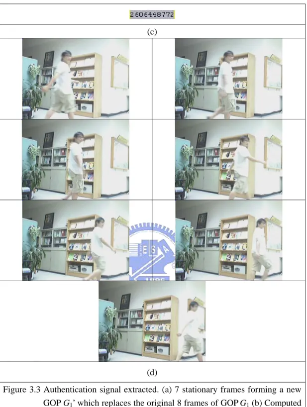 Figure 3.3 Authentication signal extracted. (a) 7 stationary frames forming a new  GOP G 1 ’ which replaces the original 8 frames of GOP G 1  (b) Computed  CRC value of GOP G 1 ’