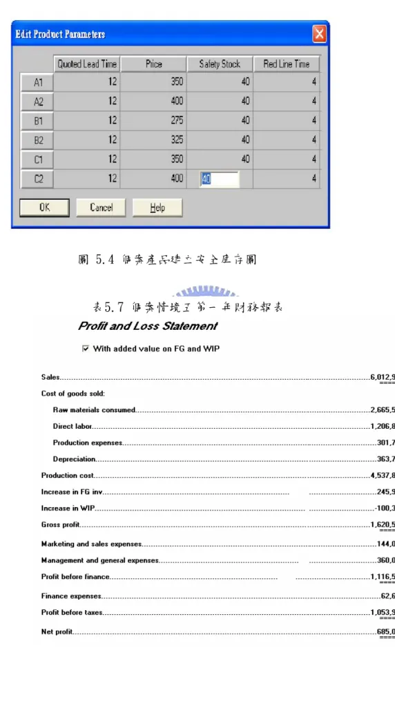 圖 5.4 個案產品建立安全庫存圖
