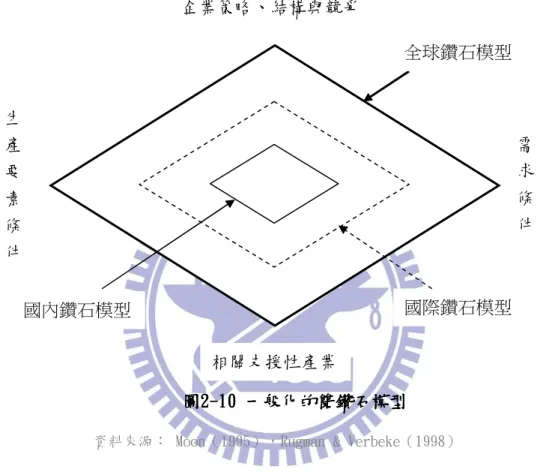 圖 圖