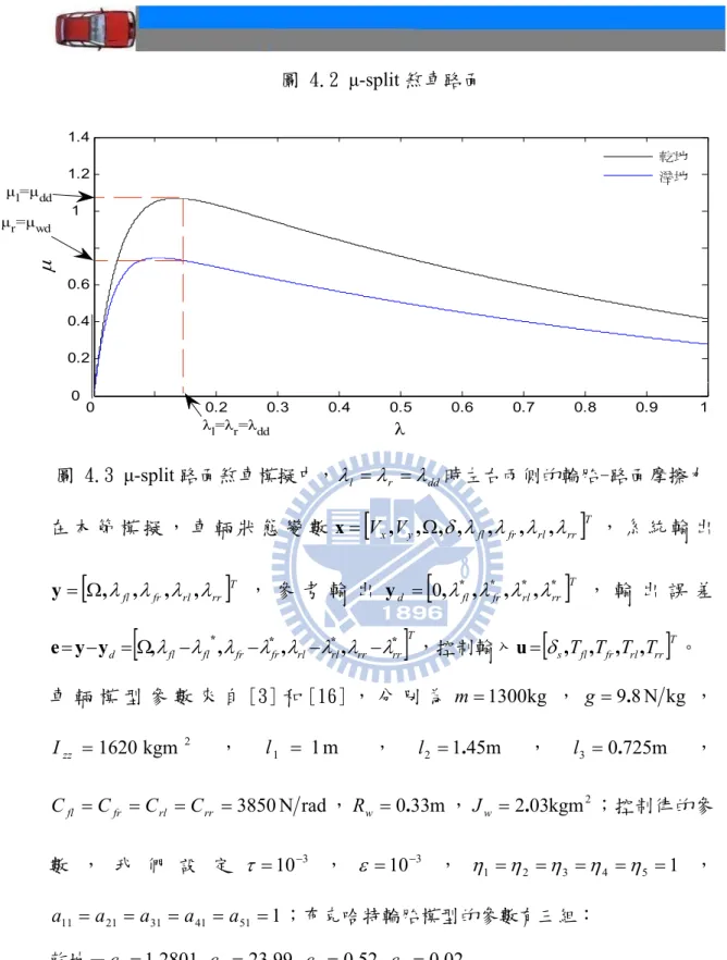 圖 4.2 μ-split 煞車路面  0   0.2 0.3 0.4 0.5 0.6 0.7 0.8 0.9 1  0  0.20.40.61  1.21.4 λ μ 乾地溼地μr=μwdλl=λr=λddμl=μdd 圖 4.3 μ-split 路面煞車模擬中， λ l = λ r = λ dd 時左右兩側的輪胎-路面摩擦力  在 本 節 模 擬 ， 車 輛 狀 態 變 數 x = [ V x , V y , Ω , δ , λ fl , λ fr , λ rl , λ rr ] T ， 系 統 輸 出