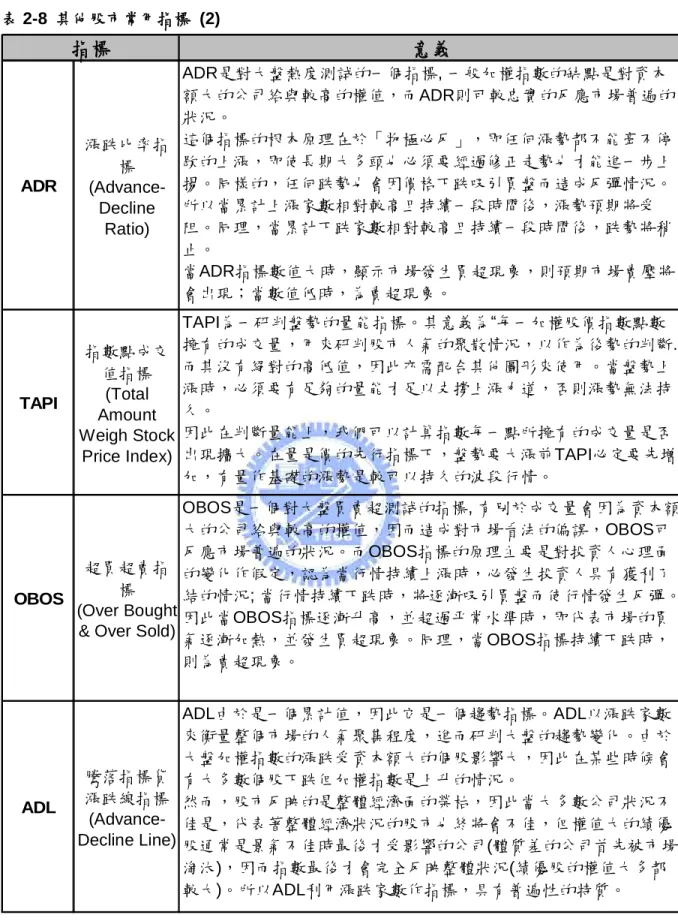 表 2-8  其他股市常用指標  (2)  意義 ADR 漲跌比率指標  (Advance-Decline Ratio) ADR是對大盤熱度測試的一個指標, 一般加權指數的缺點是對資本 額大的公司給與較高的權值，而ADR則可較忠實的反應市場普遍的狀況。這個指標的根本原理在於「物極必反」，即任何漲勢都不能毫不停歇的上漲，即使長期大多頭也必須要經過修正走勢也才能進一步上揚。同樣的，任何跌勢也會因價格下跌吸引買盤而造成反彈情況。所以當累計上漲家數相對較高且持續一段時間後，漲勢預期將受阻。同理，當累計下跌家數相對較